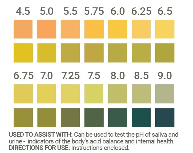 Wellness - Acid/Alkaline Test Strips