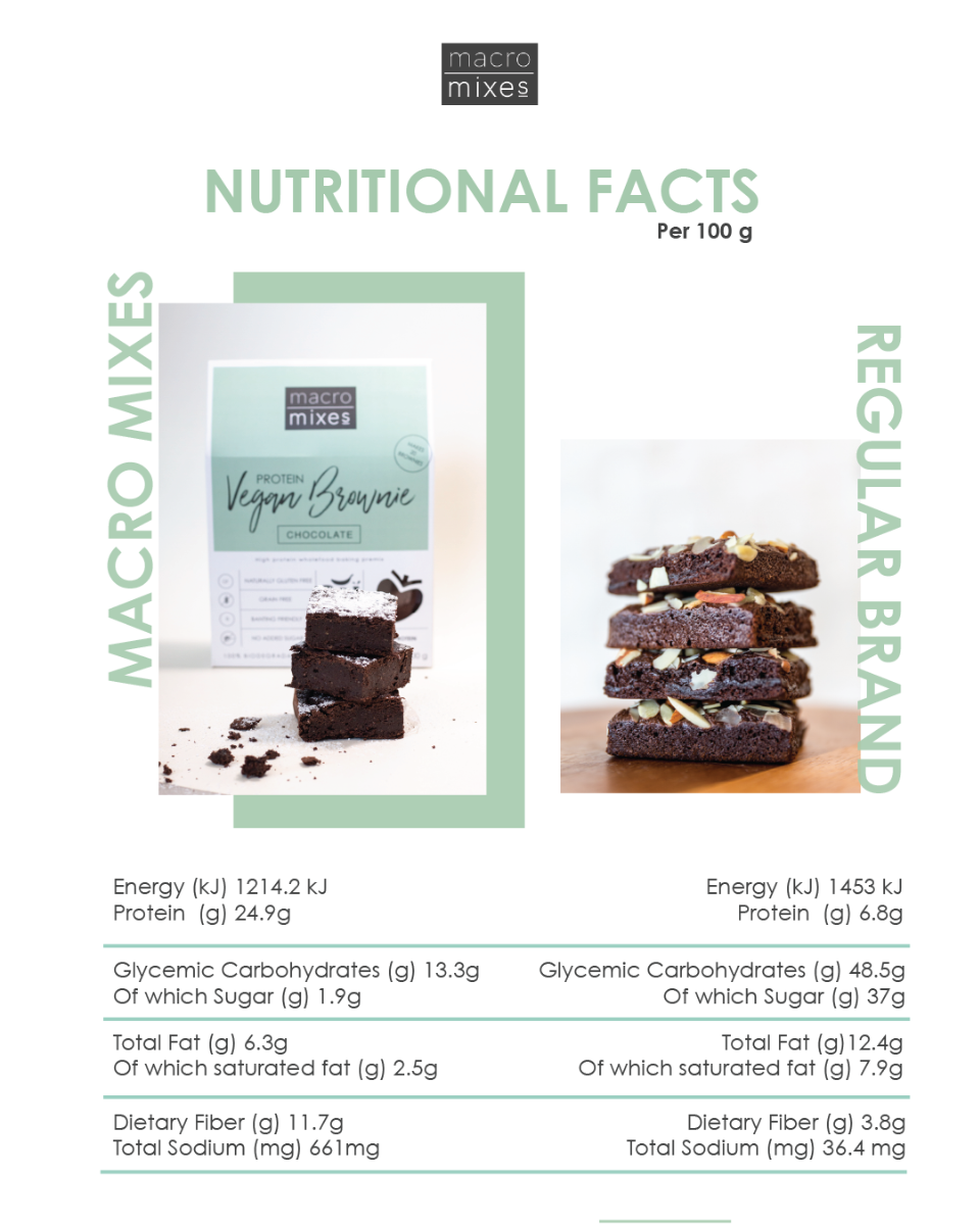 Macro Mixes - Brownie Protein Vegan 200g