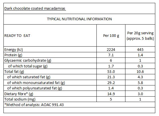 Carbsmart - Macadamia Dark Chocolate Coated 80g