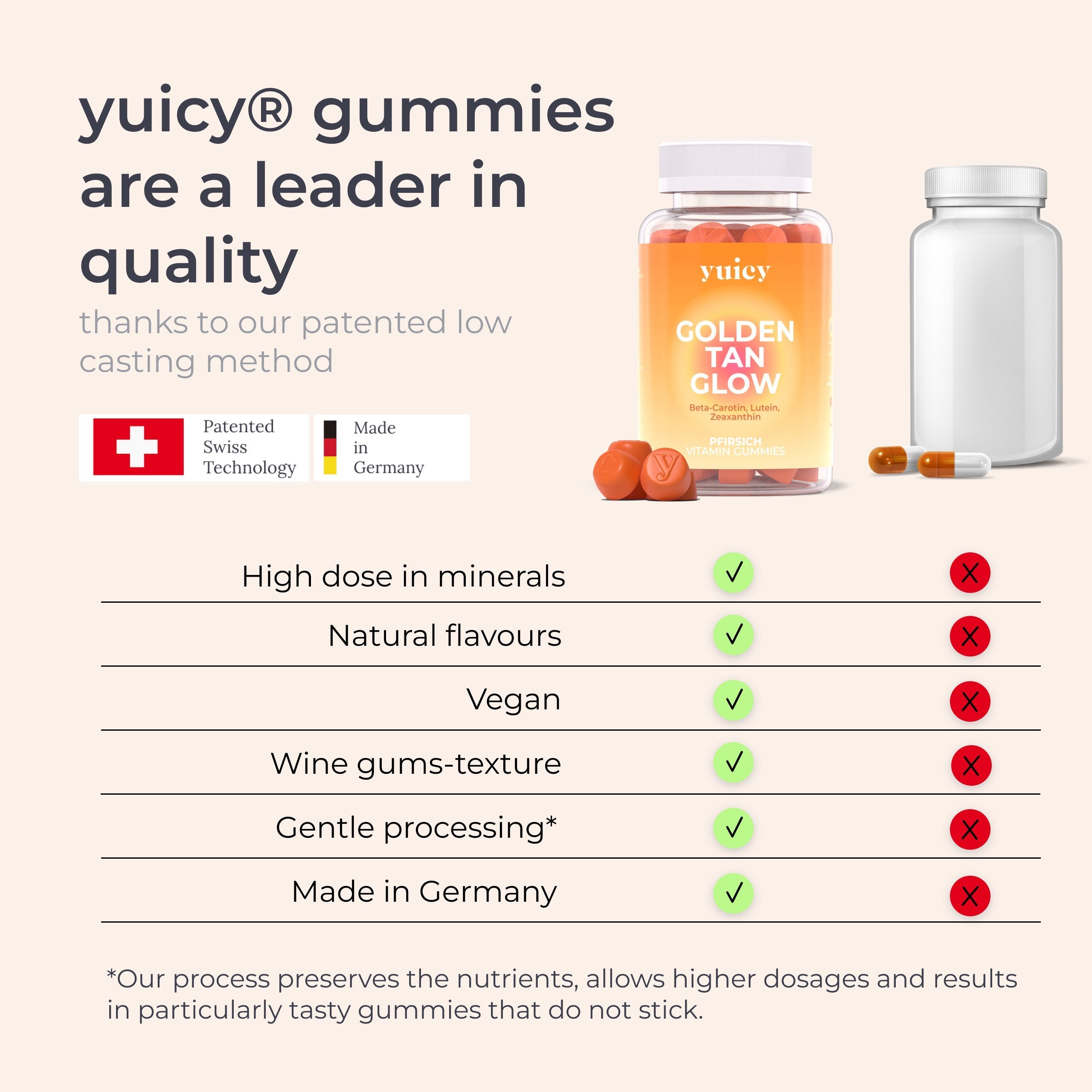 yuicy - Tan Glow Beta Carotene Gummies 60s
