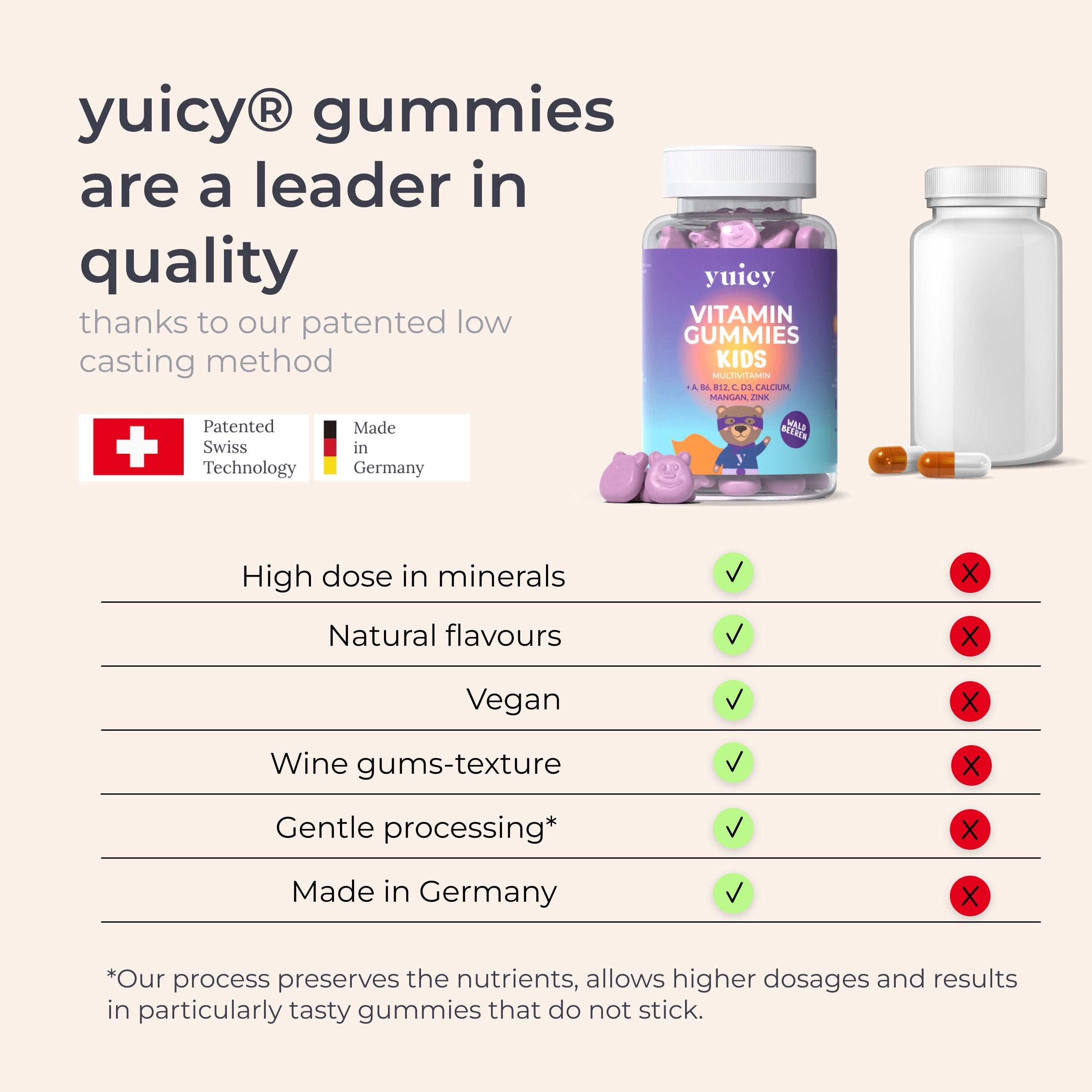yuicy - Kids Multi Vitamin Gummies 60s