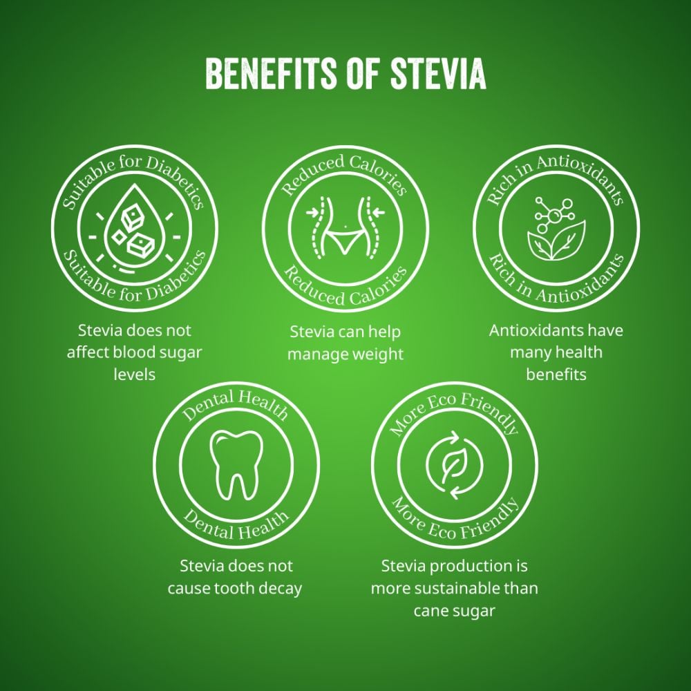 Canderel - Milk Chocolate Slab 75g