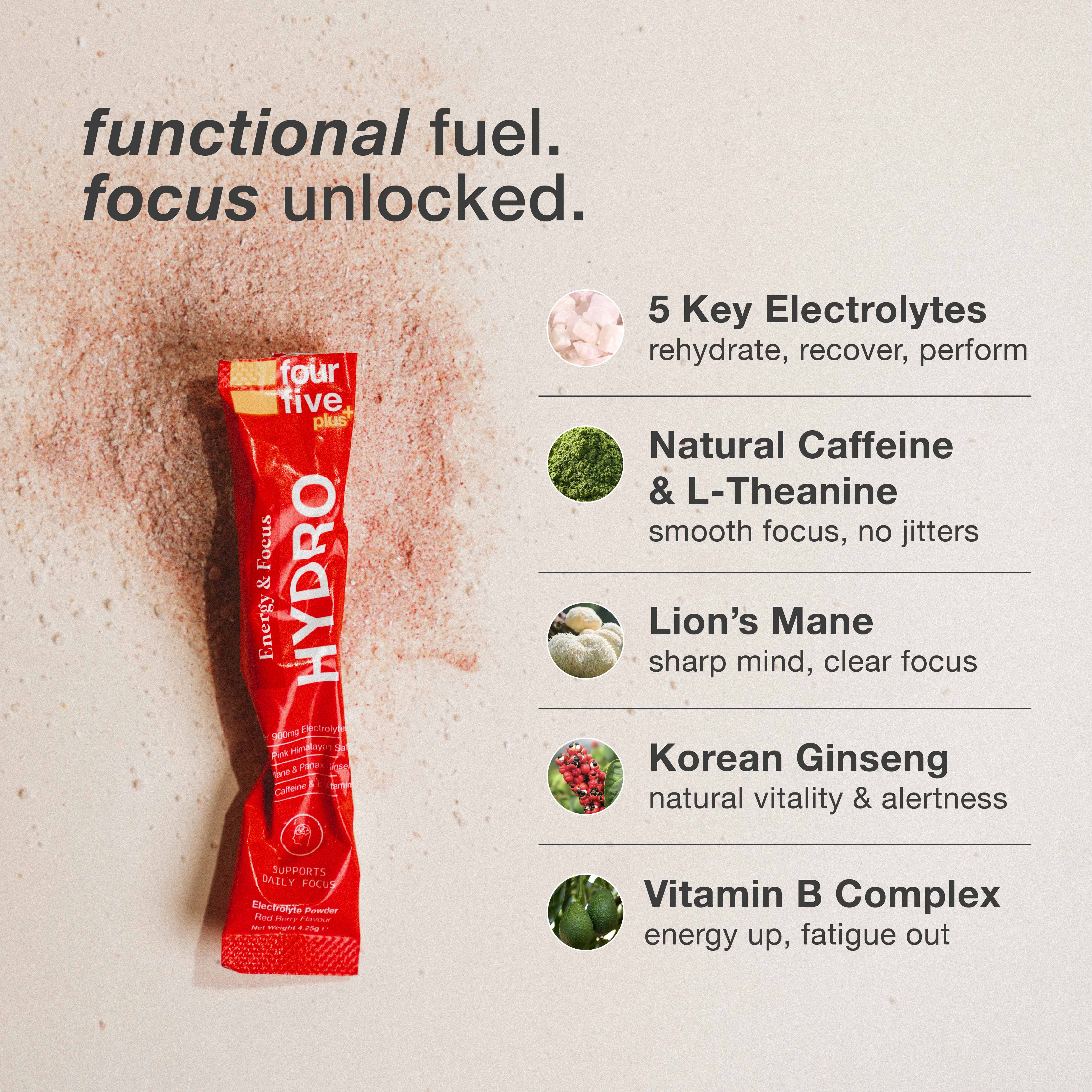 fourfive - Hydro Plus Energy & Focus Red Berry 30s
