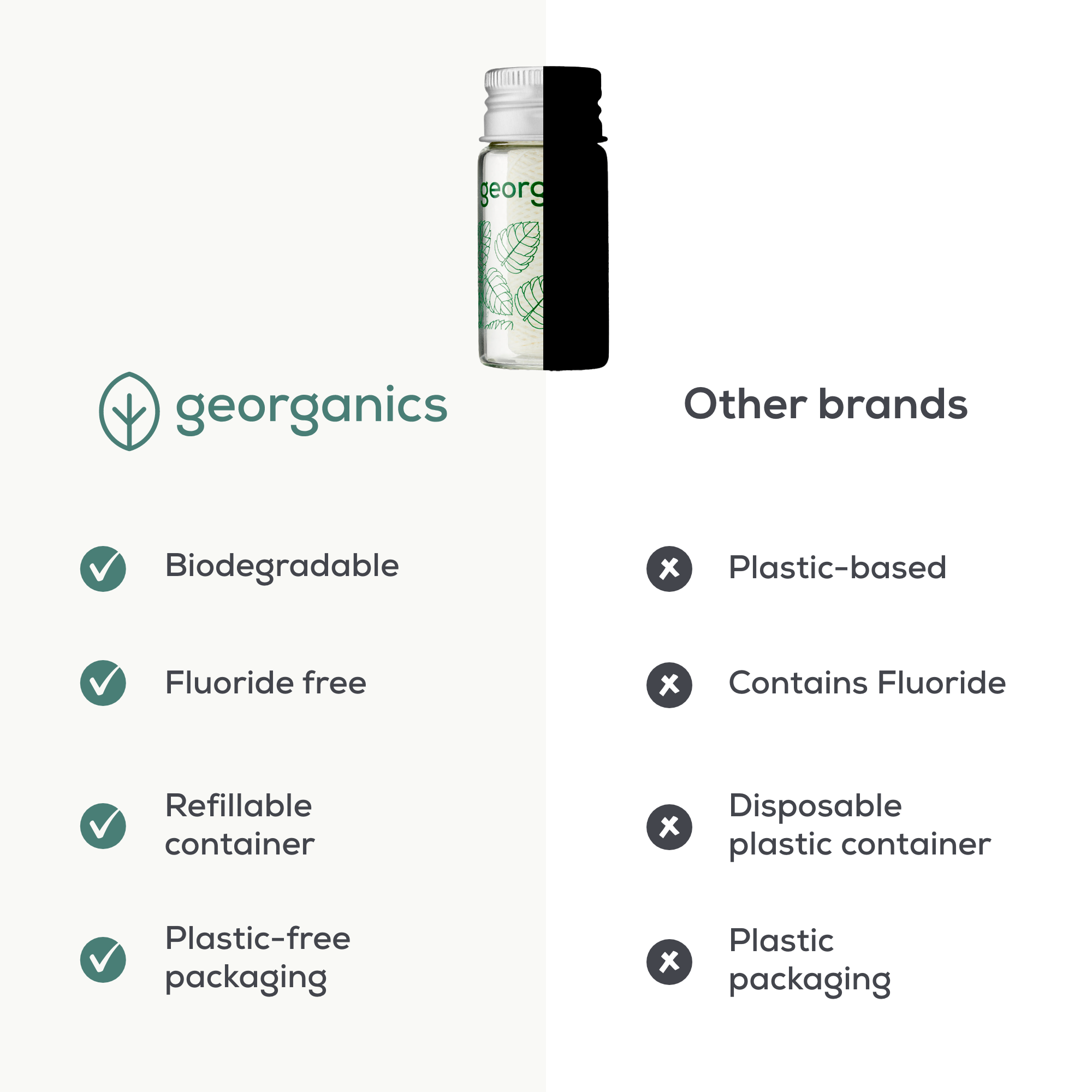 Georganics - Floss Spearmint 50m