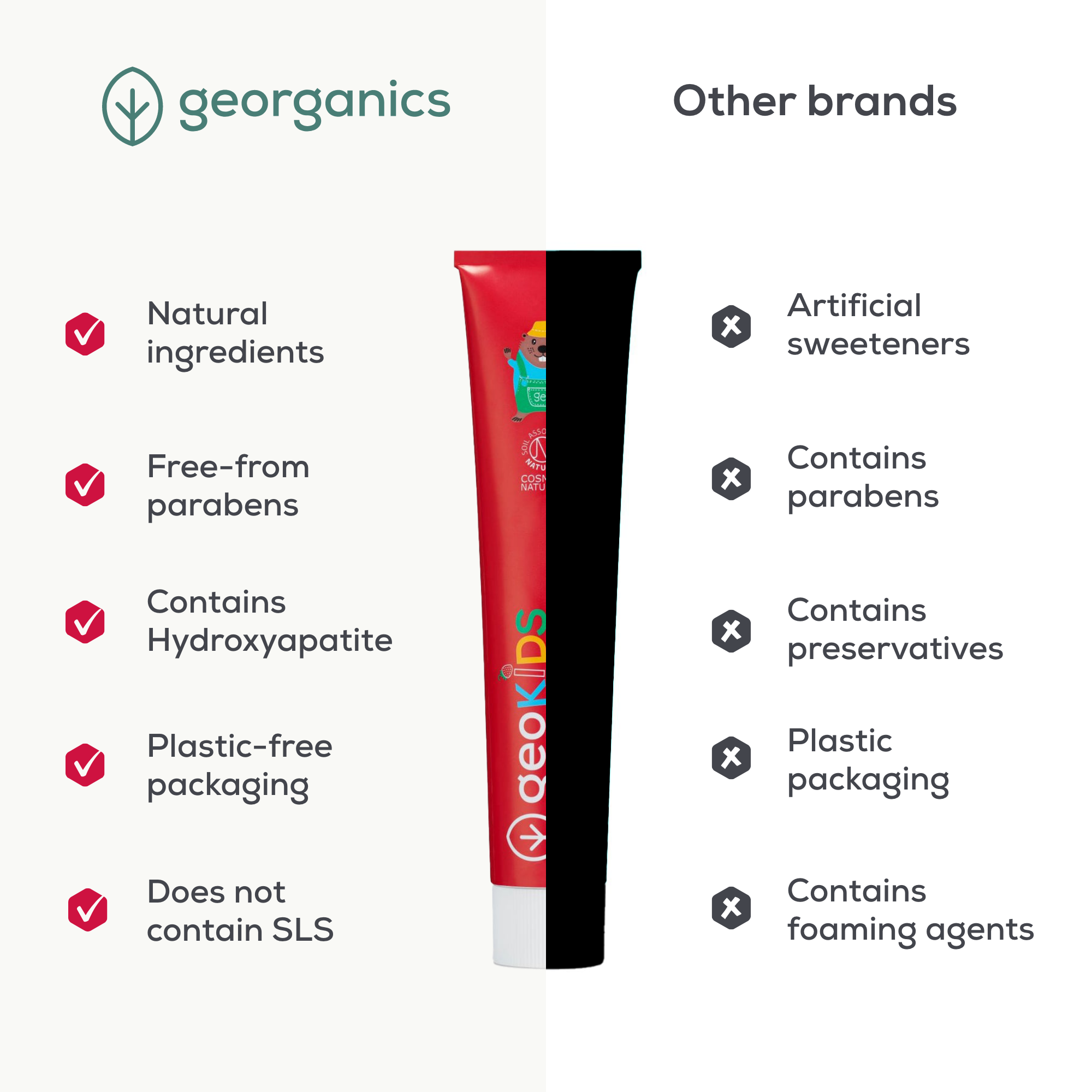Georganics - Kids Fluoride Toothpaste With Hydroxyapatite Strawberry 75ml