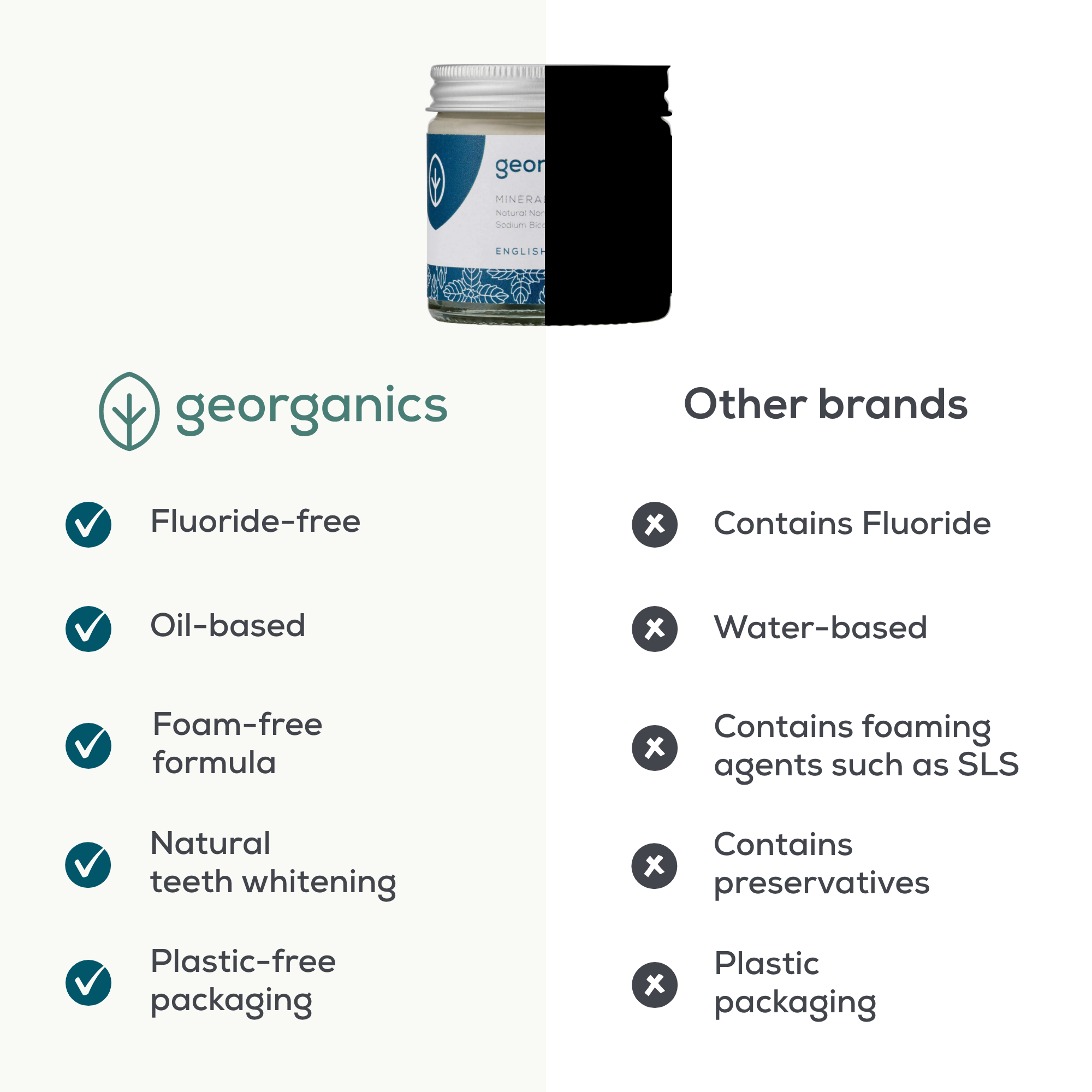 Georganics - Fluoride Free Toothpaste Rich In Minerals Peppermint 60ml