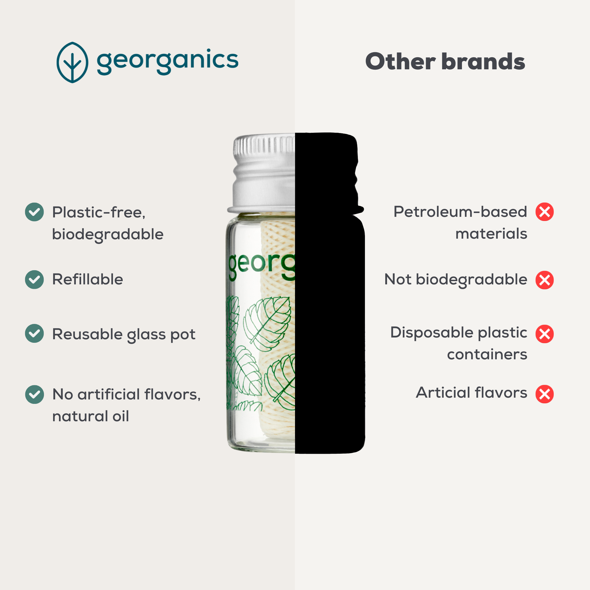 Georganics - Floss Spearmint Refill 2 x 50m
