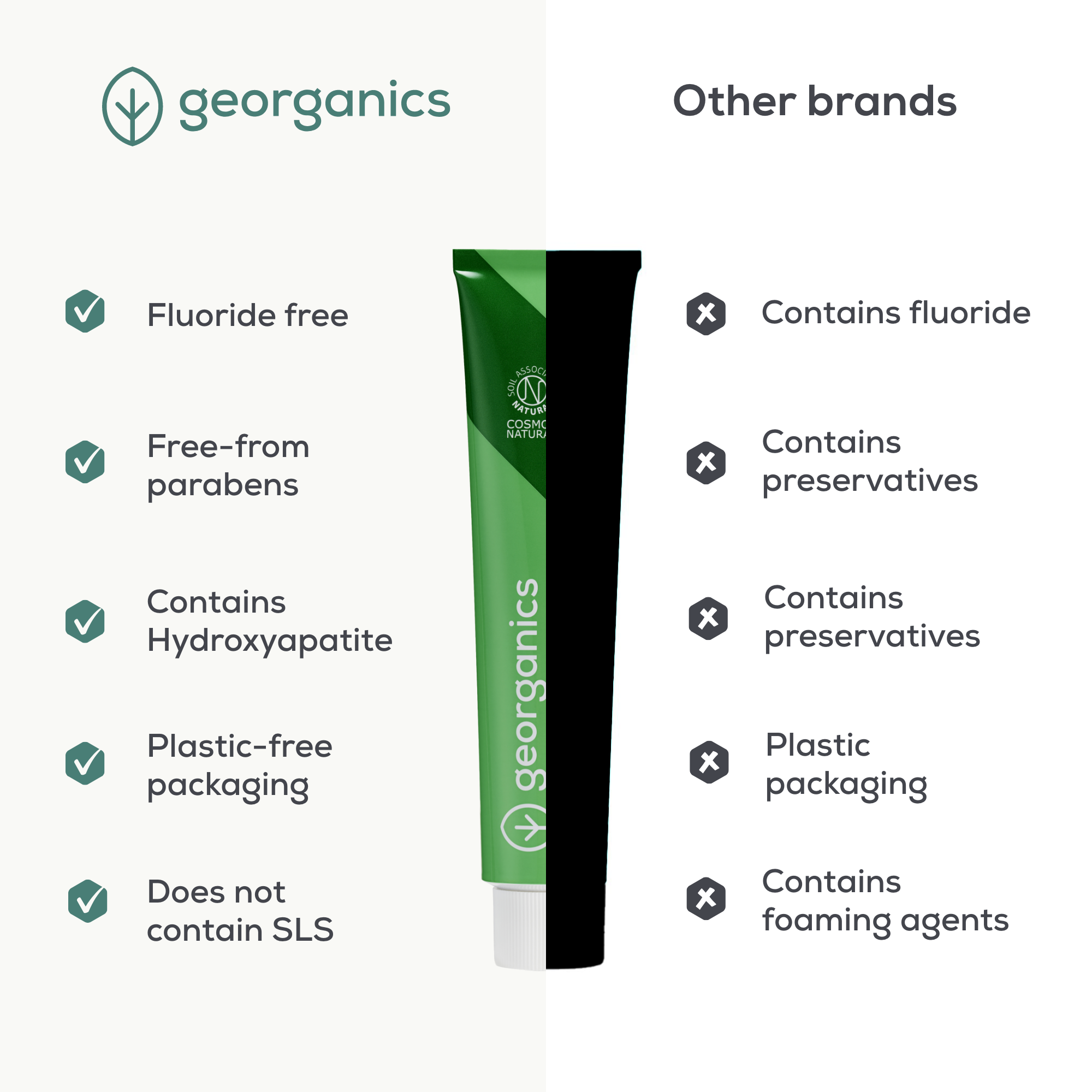 Georganics - Fluoride Free Toothpaste With Hydroxyapatite Fennel 75ml