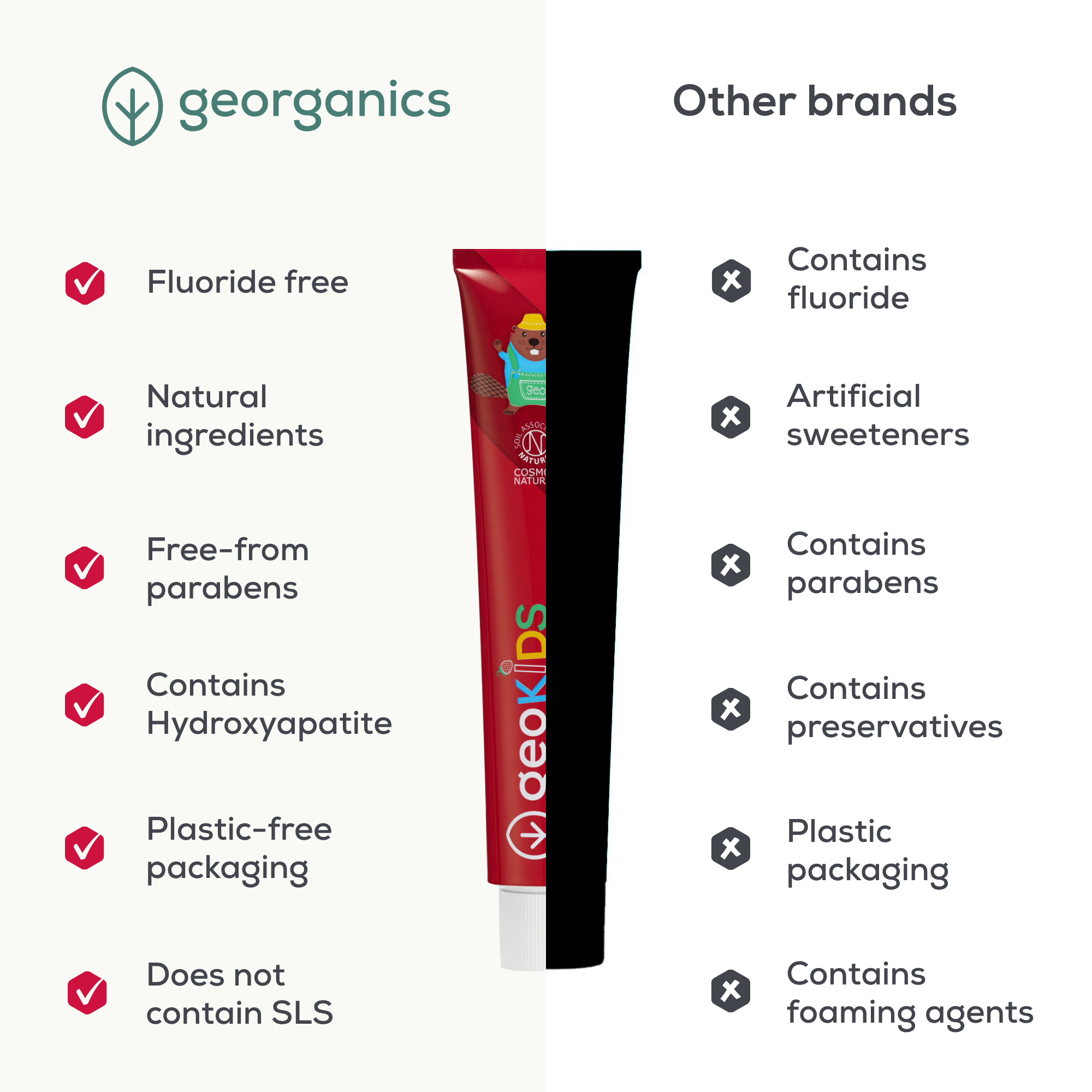 Georganics - Kids Fluoride Free Toothpaste With Hydroxyapatite Strawberry 75ml