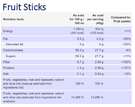 Nature Addicts - Fruit Sticks Raspberry 35g
